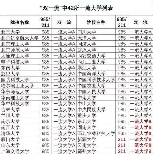 双一流大学最新名单解读及前瞻分析