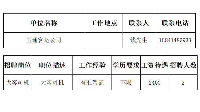 庄河最新招聘信息与就业市场分析速递