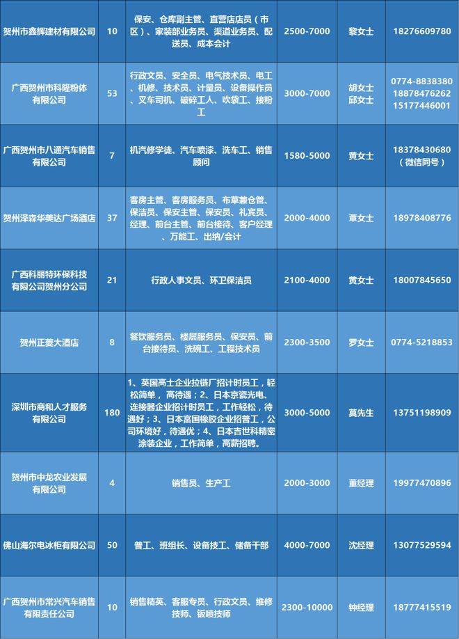 鹿邑招聘网最新招聘信息更新