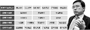 王亚伟最新持股动向揭秘，深度解析及前景展望