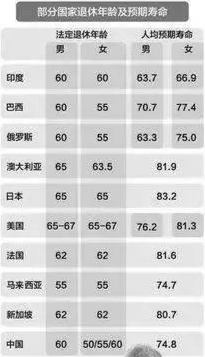 男退休年龄最新规定及其社会影响探讨