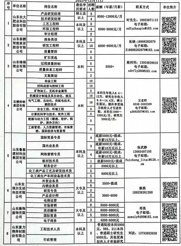 临清最新招工信息一览