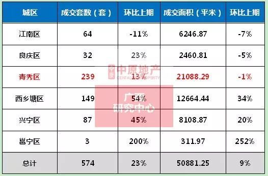 南宁楼市最新行情全面解析